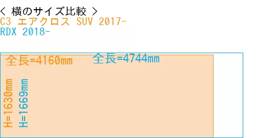 #C3 エアクロス SUV 2017- + RDX 2018-